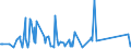 CN 76082089 /Exports /Unit = Prices (Euro/ton) /Partner: Libya /Reporter: Eur27_2020 /76082089:Tubes and Pipes of Aluminium Alloys (Excl. Such Products Welded or not Further Worked Than Extruded, and Hollow Profiles)