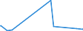 CN 76082089 /Exports /Unit = Prices (Euro/ton) /Partner: Niger /Reporter: Eur27_2020 /76082089:Tubes and Pipes of Aluminium Alloys (Excl. Such Products Welded or not Further Worked Than Extruded, and Hollow Profiles)