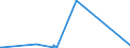 CN 76082089 /Exports /Unit = Prices (Euro/ton) /Partner: Chad /Reporter: Eur27_2020 /76082089:Tubes and Pipes of Aluminium Alloys (Excl. Such Products Welded or not Further Worked Than Extruded, and Hollow Profiles)