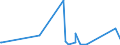 CN 76082089 /Exports /Unit = Prices (Euro/ton) /Partner: Guinea /Reporter: Eur27_2020 /76082089:Tubes and Pipes of Aluminium Alloys (Excl. Such Products Welded or not Further Worked Than Extruded, and Hollow Profiles)