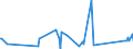 CN 76082089 /Exports /Unit = Prices (Euro/ton) /Partner: Benin /Reporter: Eur27_2020 /76082089:Tubes and Pipes of Aluminium Alloys (Excl. Such Products Welded or not Further Worked Than Extruded, and Hollow Profiles)