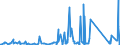 CN 76082089 /Exports /Unit = Prices (Euro/ton) /Partner: Nigeria /Reporter: Eur27_2020 /76082089:Tubes and Pipes of Aluminium Alloys (Excl. Such Products Welded or not Further Worked Than Extruded, and Hollow Profiles)