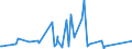 CN 76082089 /Exports /Unit = Prices (Euro/ton) /Partner: Equat.guinea /Reporter: Eur27_2020 /76082089:Tubes and Pipes of Aluminium Alloys (Excl. Such Products Welded or not Further Worked Than Extruded, and Hollow Profiles)