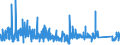 KN 76109010 /Exporte /Einheit = Preise (Euro/Tonne) /Partnerland: Italien /Meldeland: Eur27_2020 /76109010:Brücken und Brückenelemente, Türme und Gittermaste, aus Aluminium