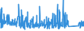 KN 76109010 /Exporte /Einheit = Preise (Euro/Tonne) /Partnerland: Daenemark /Meldeland: Eur27_2020 /76109010:Brücken und Brückenelemente, Türme und Gittermaste, aus Aluminium