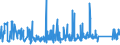 KN 76109010 /Exporte /Einheit = Preise (Euro/Tonne) /Partnerland: Griechenland /Meldeland: Eur27_2020 /76109010:Brücken und Brückenelemente, Türme und Gittermaste, aus Aluminium