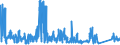 KN 76109010 /Exporte /Einheit = Preise (Euro/Tonne) /Partnerland: Norwegen /Meldeland: Eur27_2020 /76109010:Brücken und Brückenelemente, Türme und Gittermaste, aus Aluminium