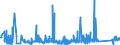 KN 76109010 /Exporte /Einheit = Preise (Euro/Tonne) /Partnerland: Finnland /Meldeland: Eur27_2020 /76109010:Brücken und Brückenelemente, Türme und Gittermaste, aus Aluminium