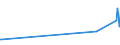 KN 76109010 /Exporte /Einheit = Preise (Euro/Tonne) /Partnerland: Andorra /Meldeland: Eur27_2020 /76109010:Brücken und Brückenelemente, Türme und Gittermaste, aus Aluminium