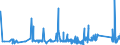 KN 76109010 /Exporte /Einheit = Preise (Euro/Tonne) /Partnerland: Lettland /Meldeland: Eur27_2020 /76109010:Brücken und Brückenelemente, Türme und Gittermaste, aus Aluminium