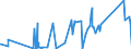 KN 76109010 /Exporte /Einheit = Preise (Euro/Tonne) /Partnerland: Albanien /Meldeland: Eur27_2020 /76109010:Brücken und Brückenelemente, Türme und Gittermaste, aus Aluminium