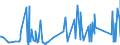 KN 76109010 /Exporte /Einheit = Preise (Euro/Tonne) /Partnerland: Ukraine /Meldeland: Eur27_2020 /76109010:Brücken und Brückenelemente, Türme und Gittermaste, aus Aluminium