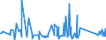 KN 76109010 /Exporte /Einheit = Preise (Euro/Tonne) /Partnerland: Serbien /Meldeland: Eur27_2020 /76109010:Brücken und Brückenelemente, Türme und Gittermaste, aus Aluminium