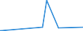 KN 76109010 /Exporte /Einheit = Preise (Euro/Tonne) /Partnerland: Tschad /Meldeland: Eur15 /76109010:Brücken und Brückenelemente, Türme und Gittermaste, aus Aluminium