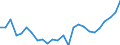 CN 76109090 /Exports /Unit = Prices (Euro/ton) /Partner: United Kingdom(Excluding Northern Ireland) /Reporter: Eur27_2020 /76109090:Structures and Parts of Structures, of Aluminium, N.e.s., and Plates, Rods, Profiles, Tubes and the Like, Prepared for use in Structures, of Aluminium, N.e.s. (Excl. Prefabricated Buildings of Heading 9406, Doors and Windows and Their Frames and Thresholds for Doors, Bridges and Bridge-sections, Towers and Lattice Masts)