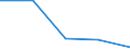 CN 76109090 /Exports /Unit = Prices (Euro/ton) /Partner: Yugoslavia /Reporter: Eur27 /76109090:Structures and Parts of Structures, of Aluminium, N.e.s., and Plates, Rods, Profiles, Tubes and the Like, Prepared for use in Structures, of Aluminium, N.e.s. (Excl. Prefabricated Buildings of Heading 9406, Doors and Windows and Their Frames and Thresholds for Doors, Bridges and Bridge-sections, Towers and Lattice Masts)