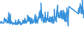 CN 76109090 /Exports /Unit = Prices (Euro/ton) /Partner: Turkey /Reporter: Eur27_2020 /76109090:Structures and Parts of Structures, of Aluminium, N.e.s., and Plates, Rods, Profiles, Tubes and the Like, Prepared for use in Structures, of Aluminium, N.e.s. (Excl. Prefabricated Buildings of Heading 9406, Doors and Windows and Their Frames and Thresholds for Doors, Bridges and Bridge-sections, Towers and Lattice Masts)