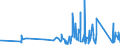 CN 76109090 /Exports /Unit = Prices (Euro/ton) /Partner: Tadjikistan /Reporter: Eur27_2020 /76109090:Structures and Parts of Structures, of Aluminium, N.e.s., and Plates, Rods, Profiles, Tubes and the Like, Prepared for use in Structures, of Aluminium, N.e.s. (Excl. Prefabricated Buildings of Heading 9406, Doors and Windows and Their Frames and Thresholds for Doors, Bridges and Bridge-sections, Towers and Lattice Masts)