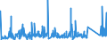 CN 76109090 /Exports /Unit = Prices (Euro/ton) /Partner: Libya /Reporter: Eur27_2020 /76109090:Structures and Parts of Structures, of Aluminium, N.e.s., and Plates, Rods, Profiles, Tubes and the Like, Prepared for use in Structures, of Aluminium, N.e.s. (Excl. Prefabricated Buildings of Heading 9406, Doors and Windows and Their Frames and Thresholds for Doors, Bridges and Bridge-sections, Towers and Lattice Masts)