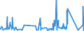 CN 76109090 /Exports /Unit = Prices (Euro/ton) /Partner: Sierra Leone /Reporter: Eur27_2020 /76109090:Structures and Parts of Structures, of Aluminium, N.e.s., and Plates, Rods, Profiles, Tubes and the Like, Prepared for use in Structures, of Aluminium, N.e.s. (Excl. Prefabricated Buildings of Heading 9406, Doors and Windows and Their Frames and Thresholds for Doors, Bridges and Bridge-sections, Towers and Lattice Masts)