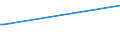 KN 76129010 /Exporte /Einheit = Preise (Euro/Tonne) /Partnerland: Lettland /Meldeland: Europäische Union /76129010:Verpackungsr”hrchen aus Aluminium