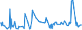 KN 76129010 /Exporte /Einheit = Preise (Euro/Tonne) /Partnerland: Algerien /Meldeland: Europäische Union /76129010:Verpackungsr”hrchen aus Aluminium