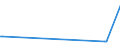 KN 76129010 /Exporte /Einheit = Preise (Euro/Tonne) /Partnerland: Nigeria /Meldeland: Europäische Union /76129010:Verpackungsr”hrchen aus Aluminium