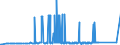 CN 76129020 /Exports /Unit = Prices (Euro/suppl. units) /Partner: Belarus /Reporter: Eur27_2020 /76129020:Containers of a Kind Used for Aerosols, of Aluminium