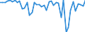 KN 76129090 /Exporte /Einheit = Preise (Euro/Tonne) /Partnerland: Finnland /Meldeland: Europäische Union /76129090:Sammelbeh„lter, F„sser, Trommeln, Kannen, Dosen und Žhnl. Beh„lter, aus Aluminium, fr Stoffe Aller art (Ausg. Verdichtete Oder Verflssigte Gase), A.n.g. (Ausg. Tuben, und Beh„lter fr Aerosole)