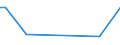 KN 76129090 /Exporte /Einheit = Preise (Euro/Tonne) /Partnerland: Usbekistan /Meldeland: Europäische Union /76129090:Sammelbeh„lter, F„sser, Trommeln, Kannen, Dosen und Žhnl. Beh„lter, aus Aluminium, fr Stoffe Aller art (Ausg. Verdichtete Oder Verflssigte Gase), A.n.g. (Ausg. Tuben, und Beh„lter fr Aerosole)