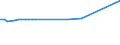 KN 76129090 /Exporte /Einheit = Preise (Euro/Tonne) /Partnerland: Guinea /Meldeland: Europäische Union /76129090:Sammelbeh„lter, F„sser, Trommeln, Kannen, Dosen und Žhnl. Beh„lter, aus Aluminium, fr Stoffe Aller art (Ausg. Verdichtete Oder Verflssigte Gase), A.n.g. (Ausg. Tuben, und Beh„lter fr Aerosole)