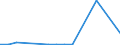 KN 76129090 /Exporte /Einheit = Preise (Euro/Tonne) /Partnerland: Aethiopien /Meldeland: Europäische Union /76129090:Sammelbeh„lter, F„sser, Trommeln, Kannen, Dosen und Žhnl. Beh„lter, aus Aluminium, fr Stoffe Aller art (Ausg. Verdichtete Oder Verflssigte Gase), A.n.g. (Ausg. Tuben, und Beh„lter fr Aerosole)