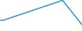 KN 76129090 /Exporte /Einheit = Preise (Euro/Tonne) /Partnerland: Dschibuti /Meldeland: Europäische Union /76129090:Sammelbeh„lter, F„sser, Trommeln, Kannen, Dosen und Žhnl. Beh„lter, aus Aluminium, fr Stoffe Aller art (Ausg. Verdichtete Oder Verflssigte Gase), A.n.g. (Ausg. Tuben, und Beh„lter fr Aerosole)