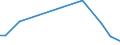 KN 76129090 /Exporte /Einheit = Preise (Euro/Tonne) /Partnerland: Uganda /Meldeland: Europäische Union /76129090:Sammelbeh„lter, F„sser, Trommeln, Kannen, Dosen und Žhnl. Beh„lter, aus Aluminium, fr Stoffe Aller art (Ausg. Verdichtete Oder Verflssigte Gase), A.n.g. (Ausg. Tuben, und Beh„lter fr Aerosole)