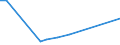 KN 76129090 /Exporte /Einheit = Preise (Euro/Tonne) /Partnerland: Tansania /Meldeland: Europäische Union /76129090:Sammelbeh„lter, F„sser, Trommeln, Kannen, Dosen und Žhnl. Beh„lter, aus Aluminium, fr Stoffe Aller art (Ausg. Verdichtete Oder Verflssigte Gase), A.n.g. (Ausg. Tuben, und Beh„lter fr Aerosole)