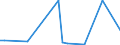 KN 76129090 /Exporte /Einheit = Preise (Euro/Tonne) /Partnerland: Madagaskar /Meldeland: Europäische Union /76129090:Sammelbeh„lter, F„sser, Trommeln, Kannen, Dosen und Žhnl. Beh„lter, aus Aluminium, fr Stoffe Aller art (Ausg. Verdichtete Oder Verflssigte Gase), A.n.g. (Ausg. Tuben, und Beh„lter fr Aerosole)