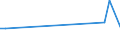 KN 76129090 /Exporte /Einheit = Preise (Euro/Tonne) /Partnerland: Mayotte /Meldeland: Europäische Union /76129090:Sammelbeh„lter, F„sser, Trommeln, Kannen, Dosen und Žhnl. Beh„lter, aus Aluminium, fr Stoffe Aller art (Ausg. Verdichtete Oder Verflssigte Gase), A.n.g. (Ausg. Tuben, und Beh„lter fr Aerosole)