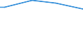 KN 76129090 /Exporte /Einheit = Preise (Euro/Tonne) /Partnerland: Simbabwe /Meldeland: Europäische Union /76129090:Sammelbeh„lter, F„sser, Trommeln, Kannen, Dosen und Žhnl. Beh„lter, aus Aluminium, fr Stoffe Aller art (Ausg. Verdichtete Oder Verflssigte Gase), A.n.g. (Ausg. Tuben, und Beh„lter fr Aerosole)