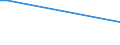 KN 76129091 /Exporte /Einheit = Preise (Euro/Tonne) /Partnerland: Usbekistan /Meldeland: Europäische Union /76129091:Sammelbeh„lter, F„sser, Trommeln, Kannen, Dosen und Žhnl. Beh„lter, aus Aluminium, fr Stoffe Aller art `ausg. Verdichtete Oder Verflssigte Gase`, mit Einem Fassungsverm”gen von >= 50 l bis 300 l, A.n.g.