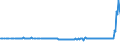 KN 76129098 /Exporte /Einheit = Preise (Euro/Tonne) /Partnerland: Ungarn /Meldeland: Europäische Union /76129098:Sammelbeh„lter, F„sser, Trommeln, Kannen, Dosen und Žhnl. Beh„lter, aus Aluminium, fr Stoffe Aller art `ausg. Verdichtete Oder Verflssigte Gase`, mit Einem Fassungsverm”gen von < 50 l, A.n.g. (Ausg. Tuben, Verpackungsr”hrchen und Beh„lter fr Aerosole)