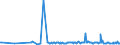 KN 76129098 /Exporte /Einheit = Preise (Euro/Tonne) /Partnerland: Weissrussland /Meldeland: Europäische Union /76129098:Sammelbeh„lter, F„sser, Trommeln, Kannen, Dosen und Žhnl. Beh„lter, aus Aluminium, fr Stoffe Aller art `ausg. Verdichtete Oder Verflssigte Gase`, mit Einem Fassungsverm”gen von < 50 l, A.n.g. (Ausg. Tuben, Verpackungsr”hrchen und Beh„lter fr Aerosole)