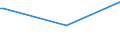 KN 76129098 /Exporte /Einheit = Preise (Euro/Tonne) /Partnerland: Tschad /Meldeland: Europäische Union /76129098:Sammelbeh„lter, F„sser, Trommeln, Kannen, Dosen und Žhnl. Beh„lter, aus Aluminium, fr Stoffe Aller art `ausg. Verdichtete Oder Verflssigte Gase`, mit Einem Fassungsverm”gen von < 50 l, A.n.g. (Ausg. Tuben, Verpackungsr”hrchen und Beh„lter fr Aerosole)