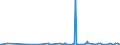 KN 76129098 /Exporte /Einheit = Preise (Euro/Tonne) /Partnerland: Ghana /Meldeland: Europäische Union /76129098:Sammelbeh„lter, F„sser, Trommeln, Kannen, Dosen und Žhnl. Beh„lter, aus Aluminium, fr Stoffe Aller art `ausg. Verdichtete Oder Verflssigte Gase`, mit Einem Fassungsverm”gen von < 50 l, A.n.g. (Ausg. Tuben, Verpackungsr”hrchen und Beh„lter fr Aerosole)