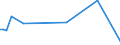 KN 76129098 /Exporte /Einheit = Preise (Euro/Tonne) /Partnerland: Benin /Meldeland: Europäische Union /76129098:Sammelbeh„lter, F„sser, Trommeln, Kannen, Dosen und Žhnl. Beh„lter, aus Aluminium, fr Stoffe Aller art `ausg. Verdichtete Oder Verflssigte Gase`, mit Einem Fassungsverm”gen von < 50 l, A.n.g. (Ausg. Tuben, Verpackungsr”hrchen und Beh„lter fr Aerosole)