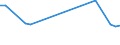 KN 76129098 /Exporte /Einheit = Preise (Euro/Tonne) /Partnerland: Aequat.guin. /Meldeland: Europäische Union /76129098:Sammelbeh„lter, F„sser, Trommeln, Kannen, Dosen und Žhnl. Beh„lter, aus Aluminium, fr Stoffe Aller art `ausg. Verdichtete Oder Verflssigte Gase`, mit Einem Fassungsverm”gen von < 50 l, A.n.g. (Ausg. Tuben, Verpackungsr”hrchen und Beh„lter fr Aerosole)