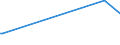 KN 76129098 /Exporte /Einheit = Preise (Euro/Tonne) /Partnerland: Tansania /Meldeland: Europäische Union /76129098:Sammelbeh„lter, F„sser, Trommeln, Kannen, Dosen und Žhnl. Beh„lter, aus Aluminium, fr Stoffe Aller art `ausg. Verdichtete Oder Verflssigte Gase`, mit Einem Fassungsverm”gen von < 50 l, A.n.g. (Ausg. Tuben, Verpackungsr”hrchen und Beh„lter fr Aerosole)