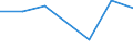 KN 76130000 /Exporte /Einheit = Preise (Euro/Tonne) /Partnerland: Ver.koenigreich(Nordirland) /Meldeland: Eur27_2020 /76130000:Behälter aus Aluminium für Verdichtete Oder Verflüssigte Gase