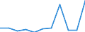 KN 76130000 /Exporte /Einheit = Preise (Euro/Tonne) /Partnerland: Estland /Meldeland: Eur27_2020 /76130000:Behälter aus Aluminium für Verdichtete Oder Verflüssigte Gase