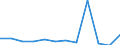 KN 76130000 /Exporte /Einheit = Preise (Euro/Tonne) /Partnerland: Lettland /Meldeland: Eur27_2020 /76130000:Behälter aus Aluminium für Verdichtete Oder Verflüssigte Gase