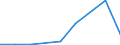 KN 76130000 /Exporte /Einheit = Preise (Euro/Tonne) /Partnerland: Moldau /Meldeland: Eur27_2020 /76130000:Behälter aus Aluminium für Verdichtete Oder Verflüssigte Gase